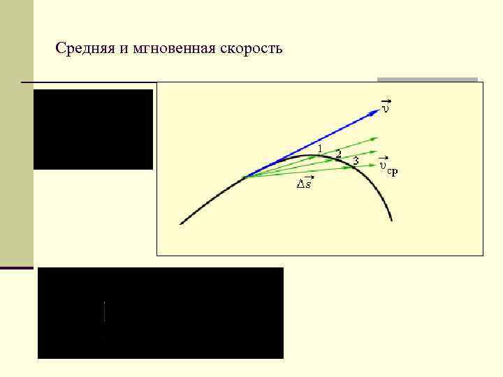 Средняя и мгновенная скорость 