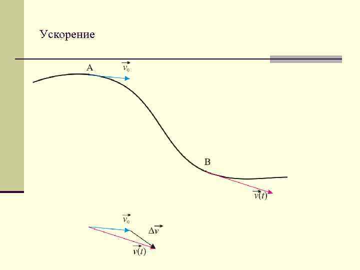 Ускорение 