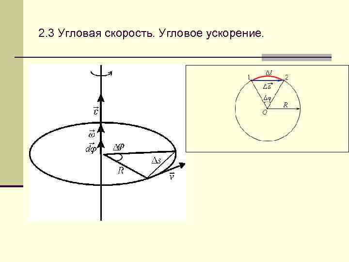 Направление угловой скорости. Угловая скорость и угловое ускорение на рисунке. Угловая скорость рисунок.