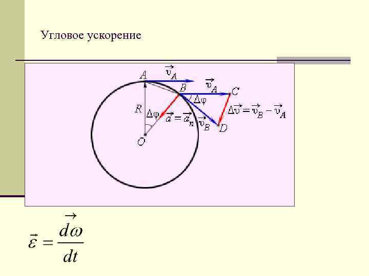 Угловое ускорение 