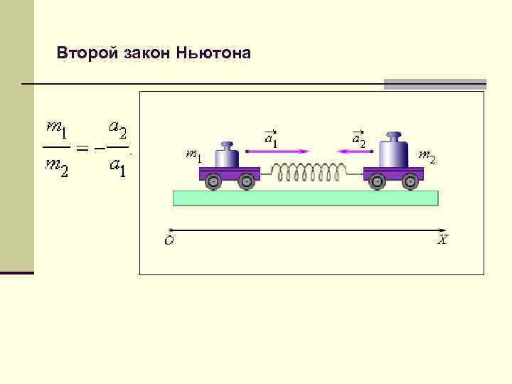 Ньютон на рисунке показаны силы