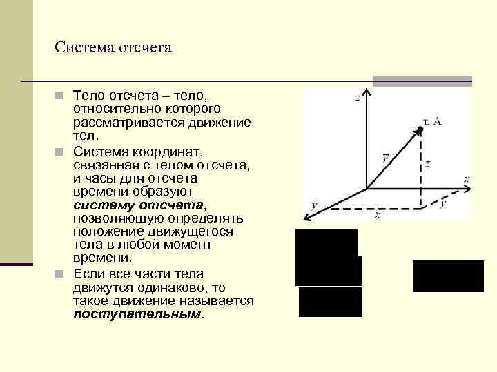 Рисунок тела отсчета