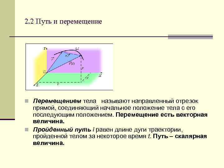 Направляющим называют