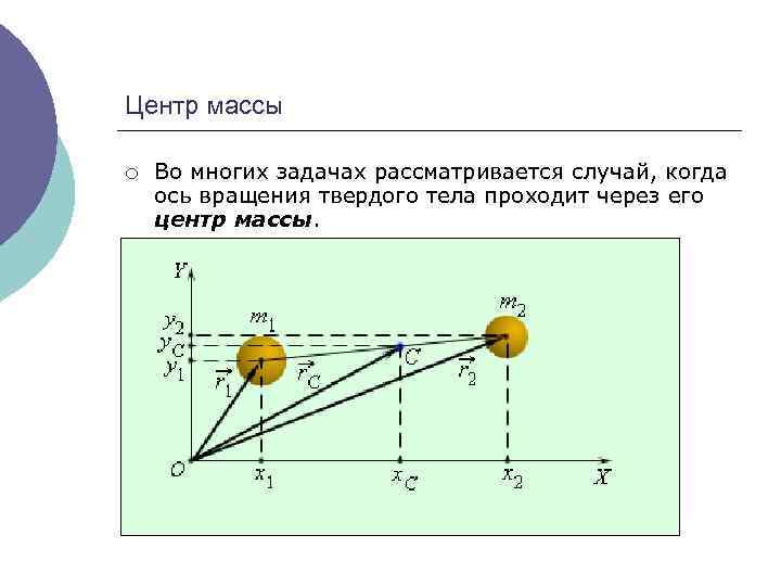 Центр массы ¡ Во многих задачах рассматривается случай, когда ось вращения твердого тела проходит