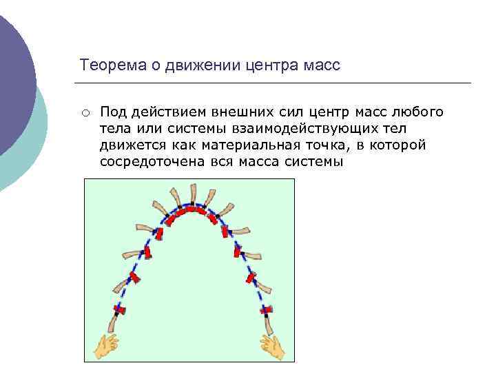 2 сила масса центр масс. Теорема о движении центра масс. Движение центра масс тела. Теорема о движении масс тела. Теорема о центре тяжести.