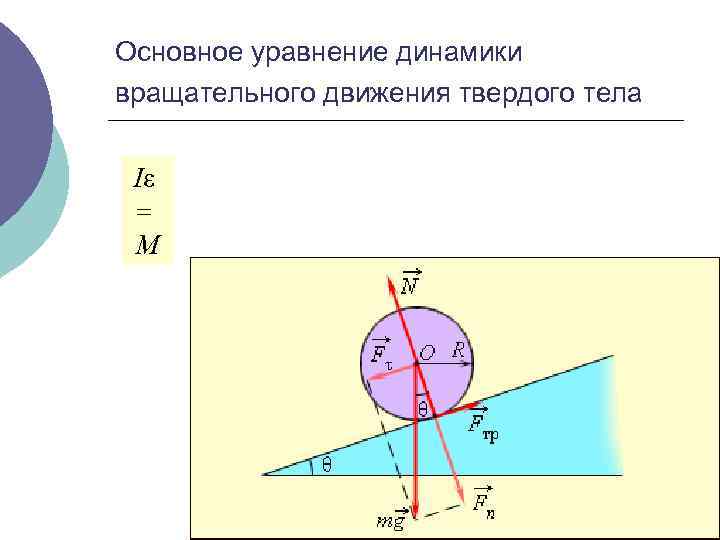 Основное уравнение динамики вращательного движения твердого тела Iε = M 