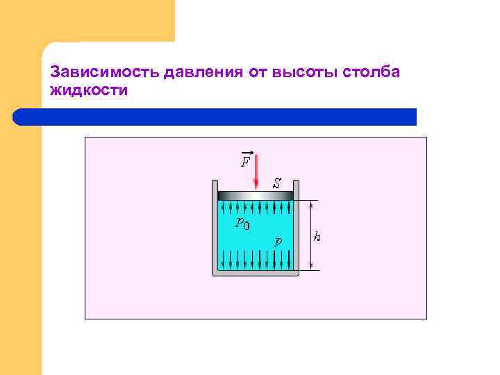 Давление столба жидкости. Зависимость гидростатического давления от высоты столба жидкости. Зависимость давления жидкости от высоты столба жидкости. Давление высоты столба жидкости. Зависимость давления от высоты столба жидкости и газа.