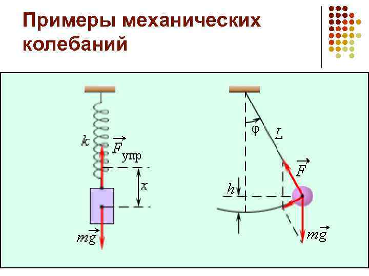 Примеры механических колебаний 