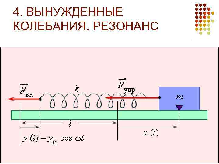 4. ВЫНУЖДЕННЫЕ КОЛЕБАНИЯ. РЕЗОНАНС 