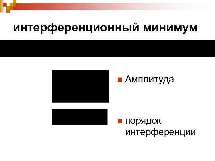 интерференционный минимум n Амплитуда n порядок интерференции 