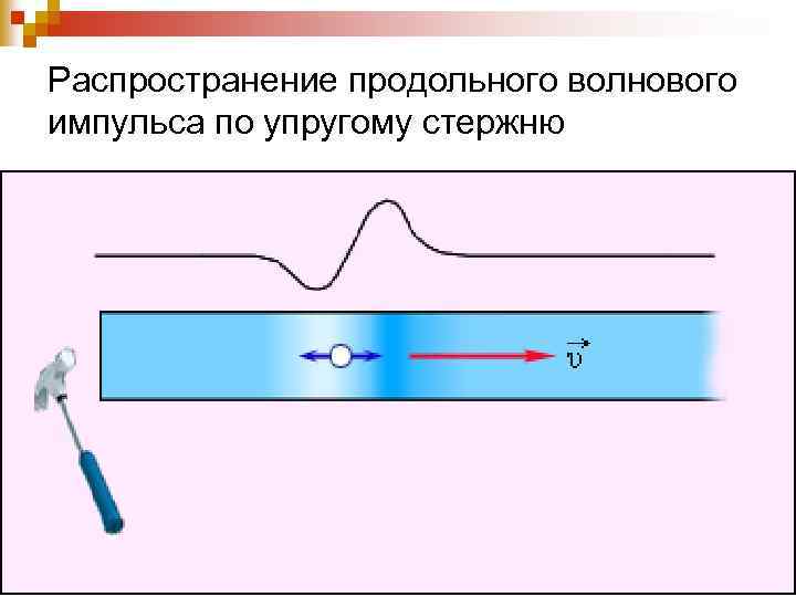 Распространение продольного волнового импульса по упругому стержню 