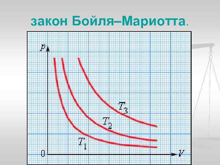 Бойля мариотта