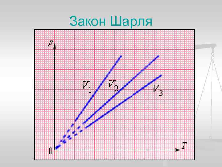 Закон Шарля 