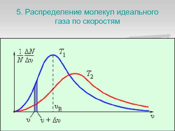 5. Распределение молекул идеального газа по скоростям 