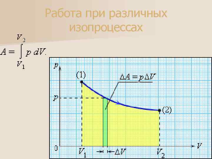 Работа при различных изопроцессах 