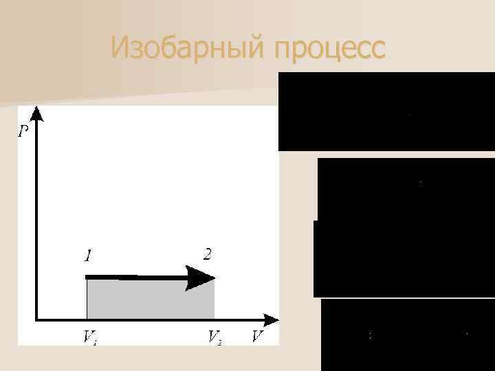 Изобарный процесс 