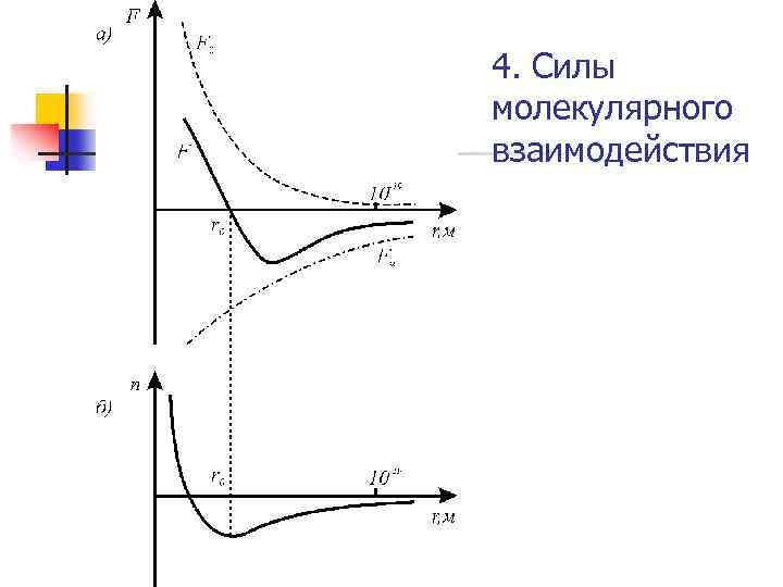 4. Силы молекулярного взаимодействия 