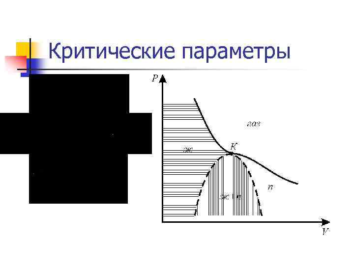 Критические параметры 