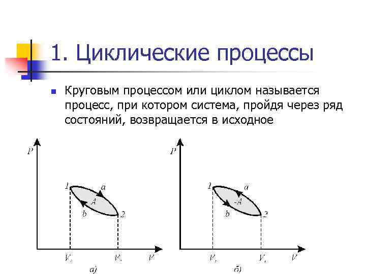 2 назвать процесс. Круговые процессы циклы в термодинамике. Циклические процессы в термодинамике. Циклические процессы в термодинамике графики. Циклические процессы в термодинамике формула.