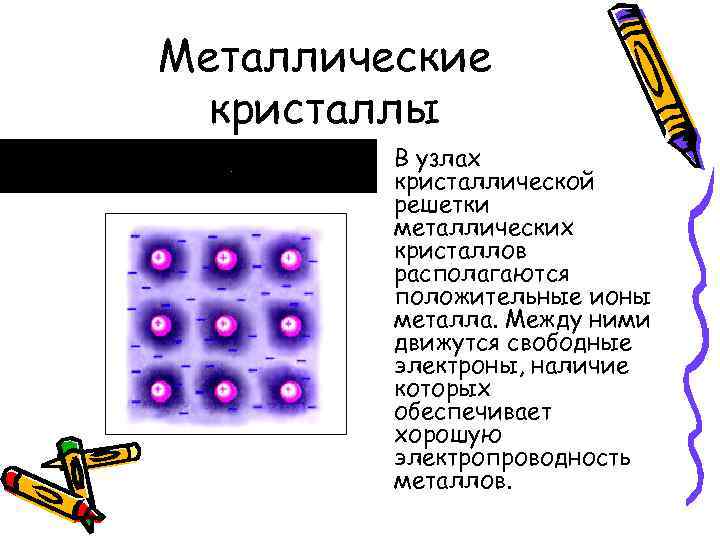 Заряд положительных ионов решетки