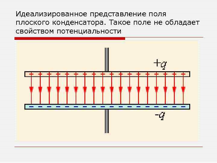 Картина силовых линий в конденсаторе