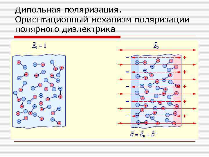 Дипольная поляризация. Ориентационный механизм поляризации полярного диэлектрика 