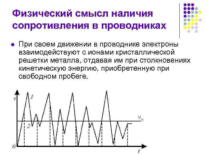 Физическое сопротивление. Физический смысл сопротивления проводника. Каков физический смысл сопротивления проводника. Физическая суть сопротивления. Физический смысл электрического сопротивления.