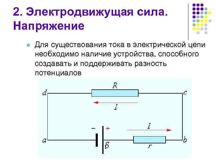 Как направлен эдс