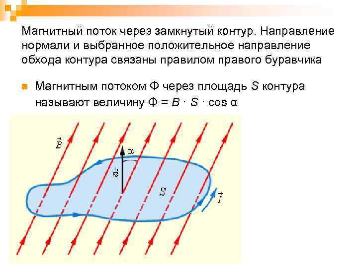 Магнитный поток площадь контура