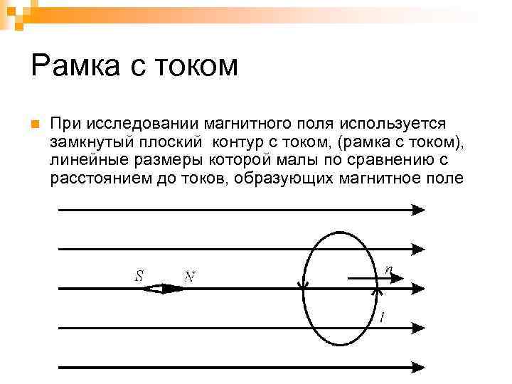 Магнитное поле плоских контуров