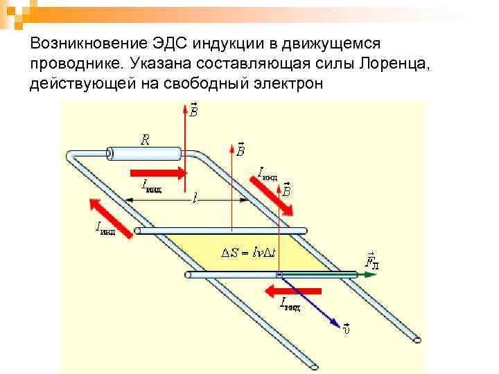 Эдс индукции в движущихся проводниках это. ЭДС индукции в движении проводниках. Возникновение ЭДС В движущихся проводниках.