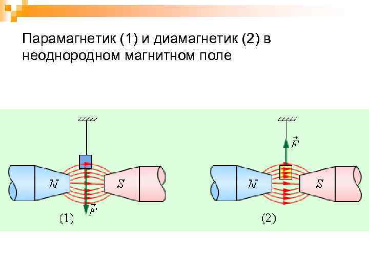 Парамагнетики магнитное поле