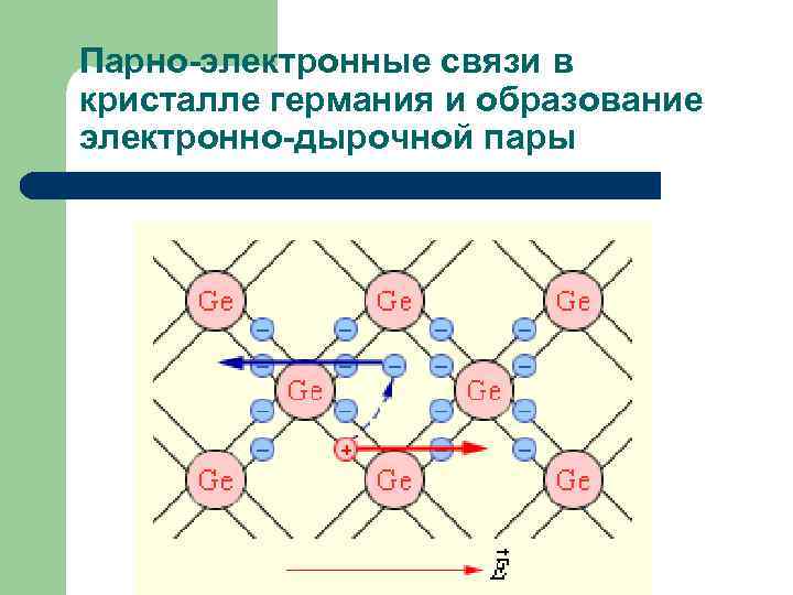 Парно-электронные связи в кристалле германия и образование электронно-дырочной пары 