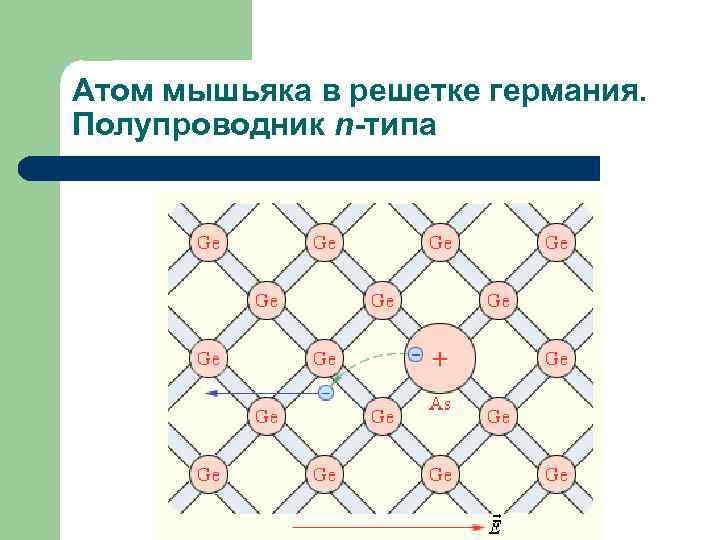 Схема полупроводника n типа