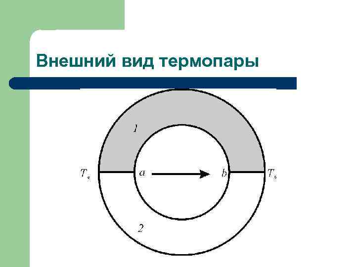 Внешний вид термопары 