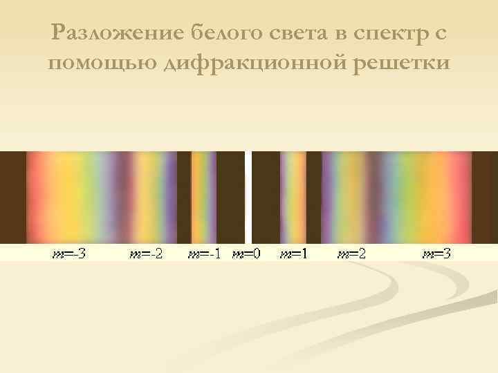 Разложение белого света в спектр с помощью дифракционной решетки 