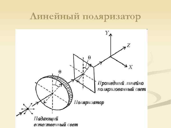 Линейный поляризатор 
