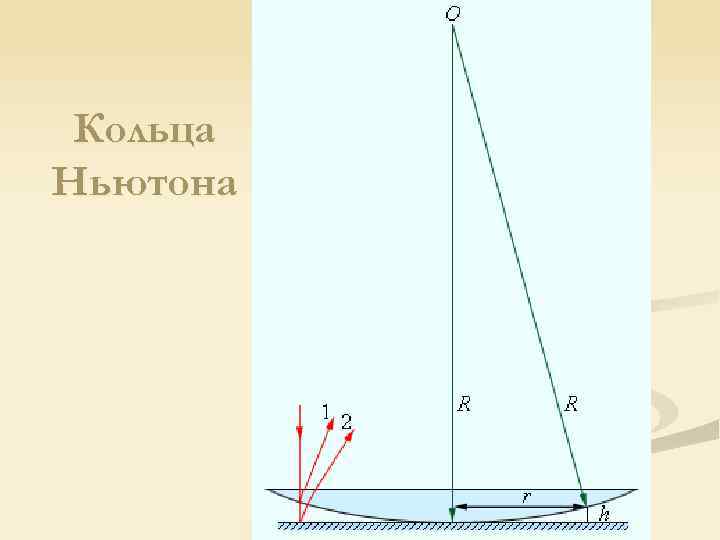 На какой картинке правильно показан ход лучей при наблюдении колец ньютона в проходящем свете