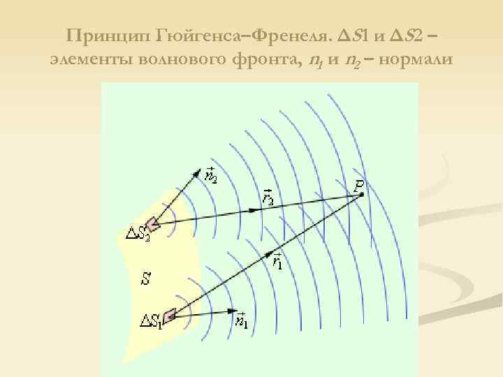 Принцип гюйгенса френеля рисунок