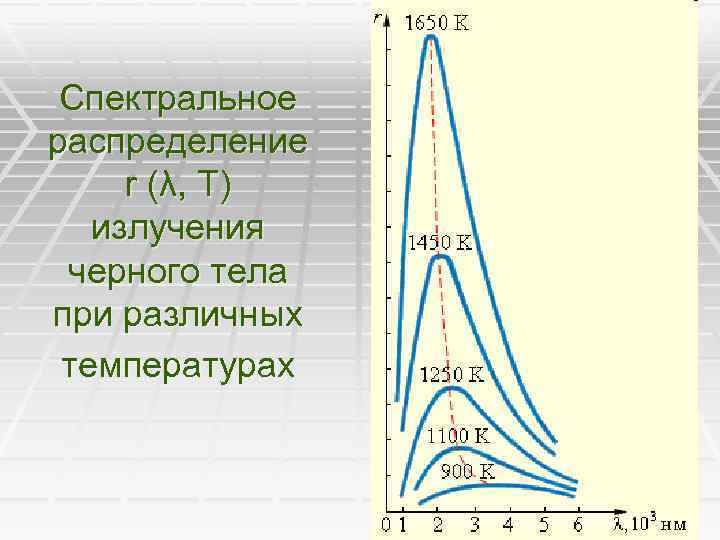 Квантовая природа света презентация