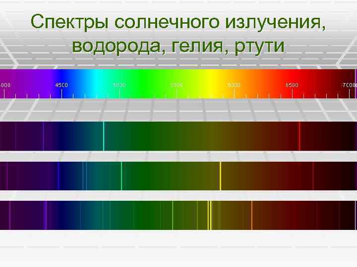 Квантовая природа света презентация