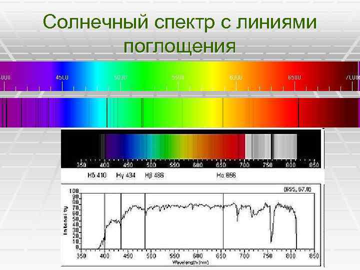 Спектр солнечного света диаграмма