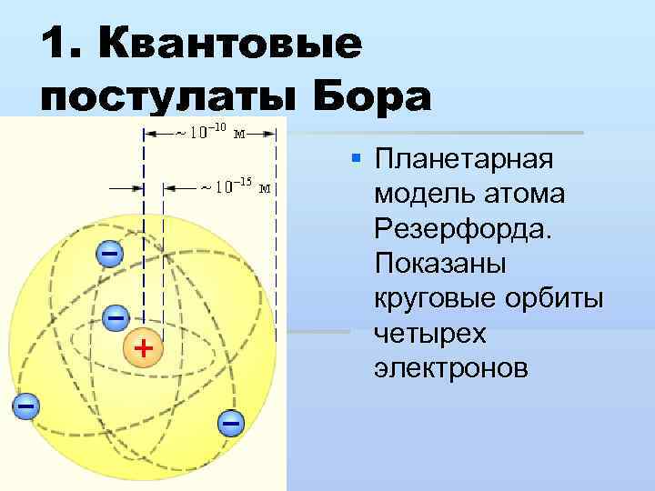 1. Квантовые постулаты Бора § Планетарная модель атома Резерфорда. Показаны круговые орбиты четырех электронов