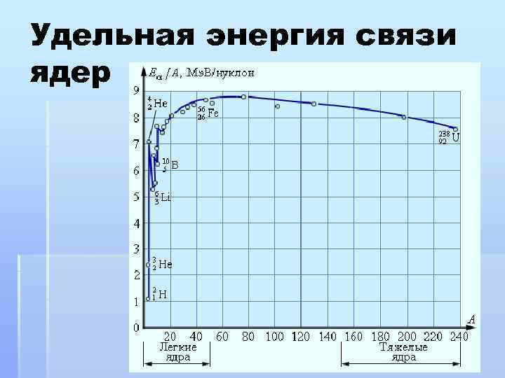 Определите удельную энергию ядра атома углерода