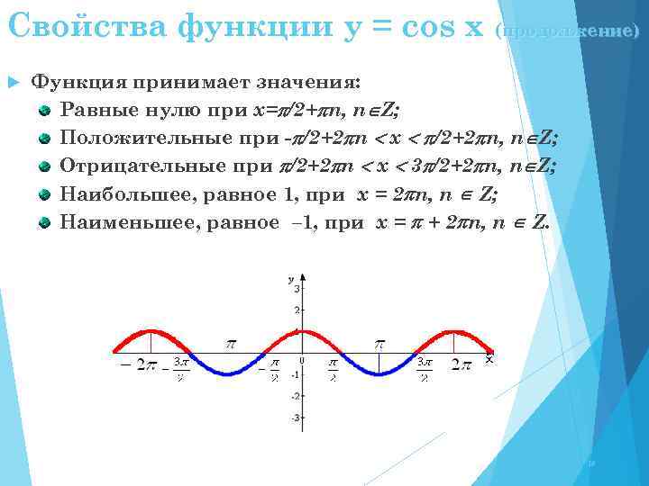 Y 2 x cosx x 0. Множество значений функции y cosx. Область значения функции y cosx. Нули функции y cosx. Функция y cos x.