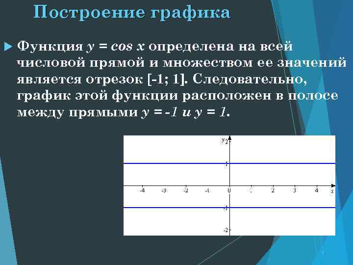 Построение графика Функция y = cos x определена на всей числовой прямой и множеством