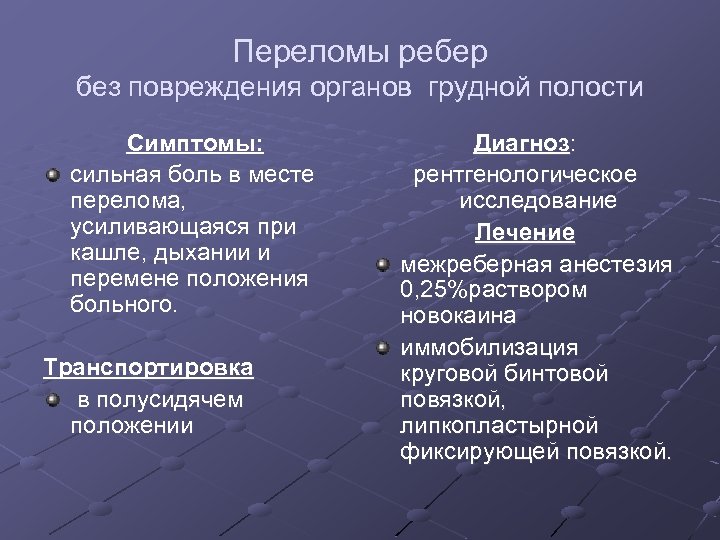 Переломы ребер без повреждения органов грудной полости Симптомы: сильная боль в месте перелома, усиливающаяся