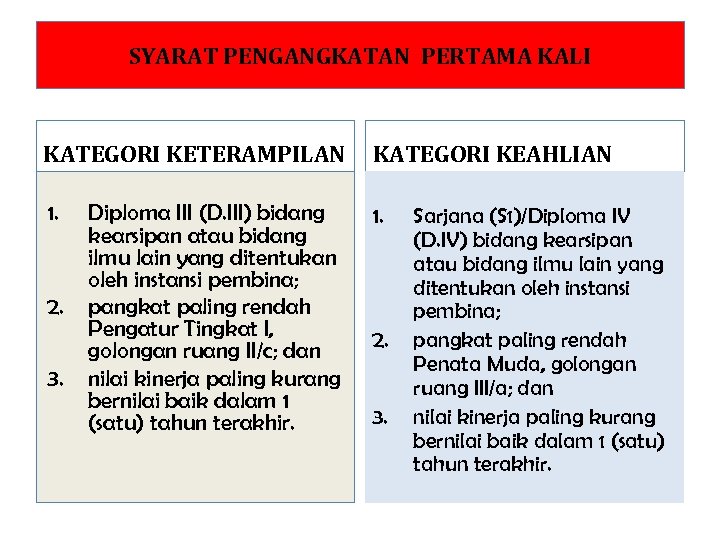 SYARAT PENGANGKATAN PERTAMA KALI KATEGORI KETERAMPILAN KATEGORI KEAHLIAN 1. 2. 3. Diploma III (D.