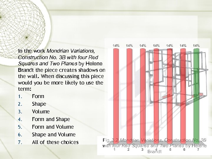 In the work Mondrian Variations, Construction No. 3 B with four Red Squares and