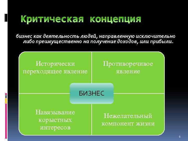 бизнес как деятельность людей, направленную исключительно либо преимущественно на получение доходов, или прибыли. Исторически